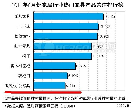 国内办公家具形势报告